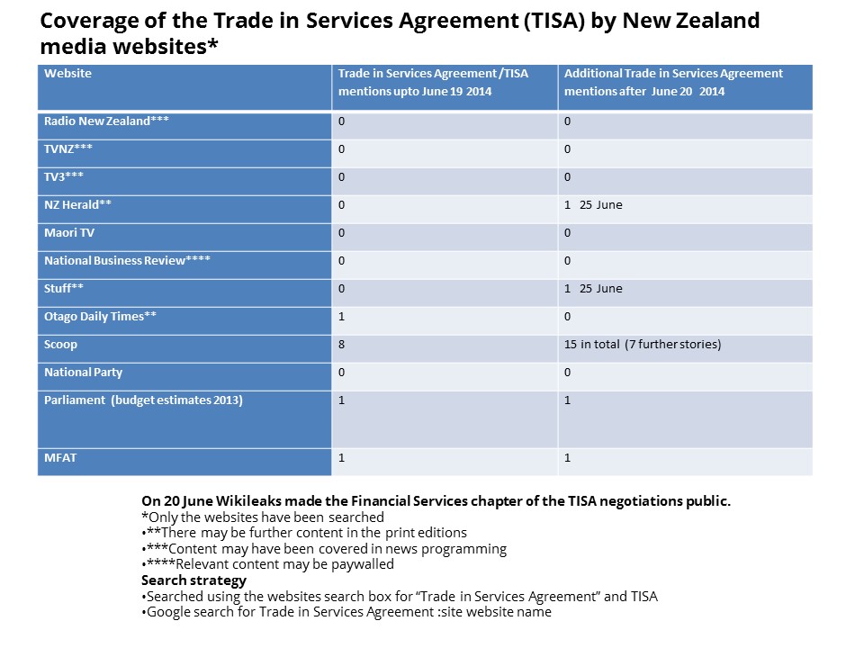 TISA coverage in NZ media websites