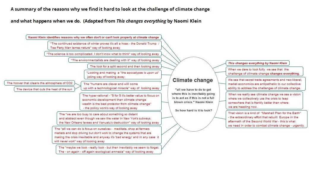 How we look away from climate change